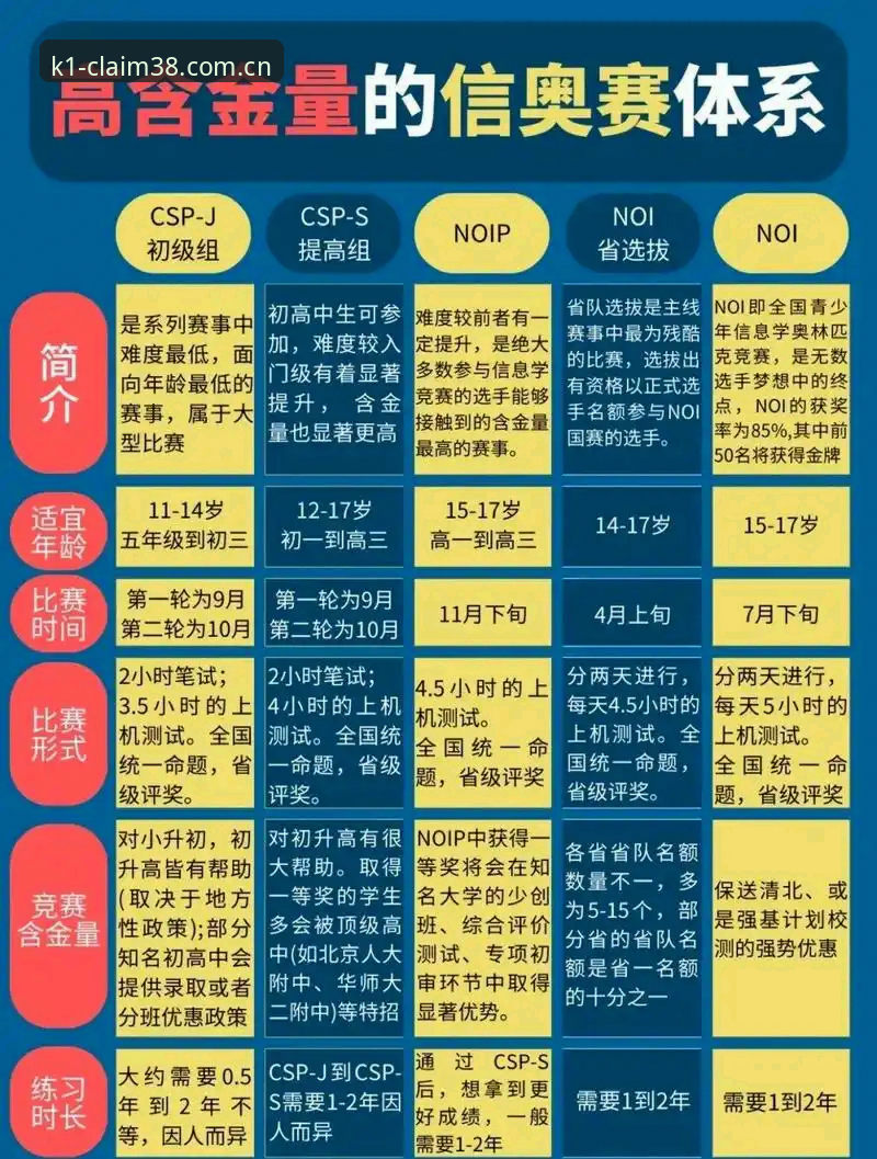K1体育注册赛事数据模块的解析：从领取到对比的一站式路径思考